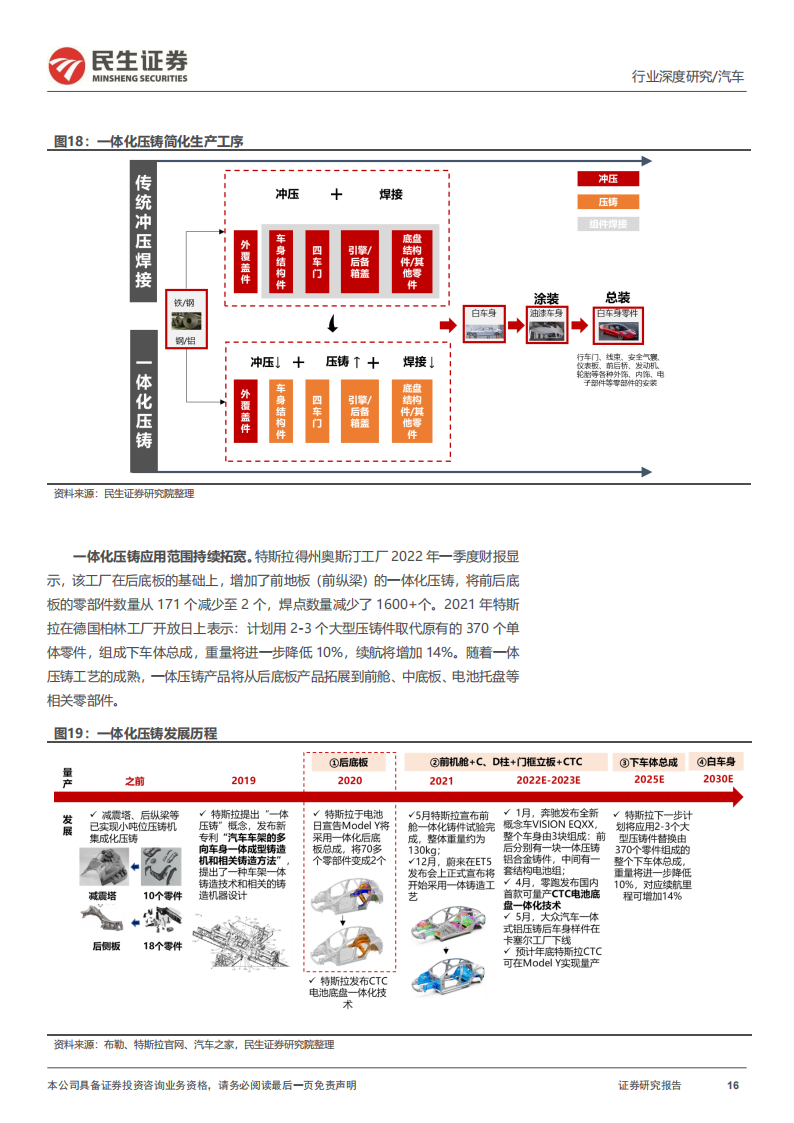 汽车行业一体化压铸深度研究：轻量化需求高增，一体化压铸蓄势待发_15.png