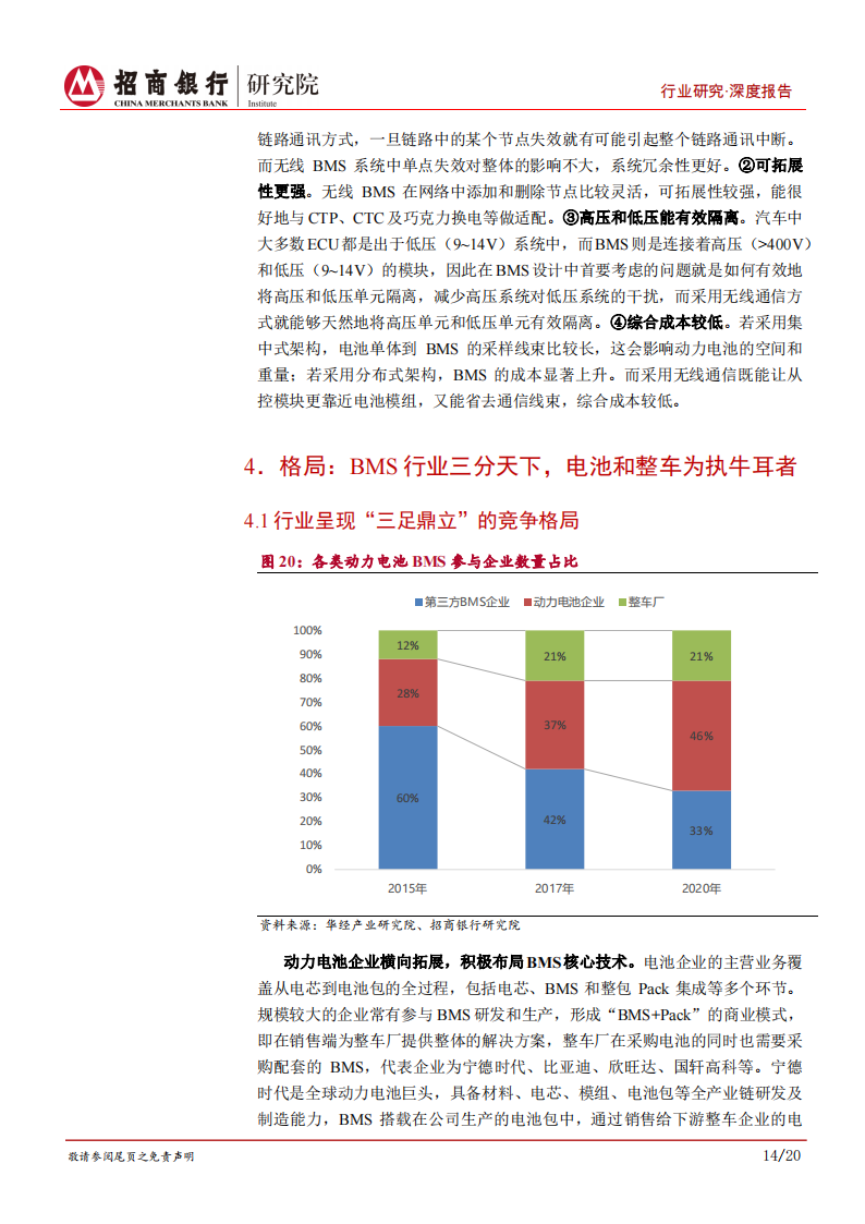 动力电池行业之电池管理系统篇：动力电池的软实力，掌握“数据”方执牛耳_17.png