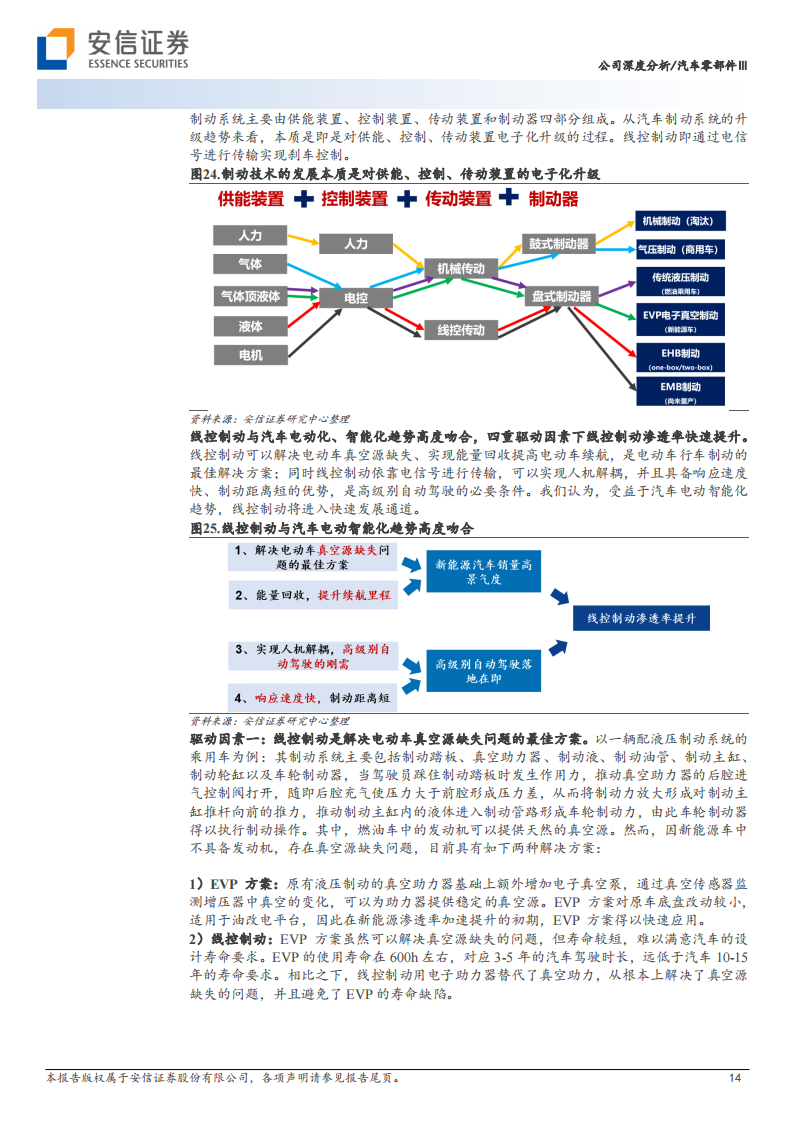 伯特利（603596）研究报告：线控制动赛道领跑者，布局线控转向打造底盘域平台型企业_13.png