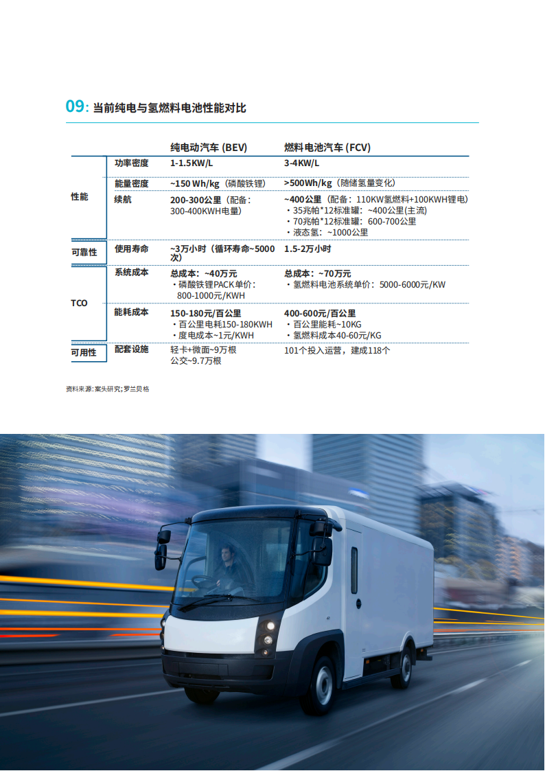 商用车前瞻技术趋势白皮书-2022-08-商用车_09.png