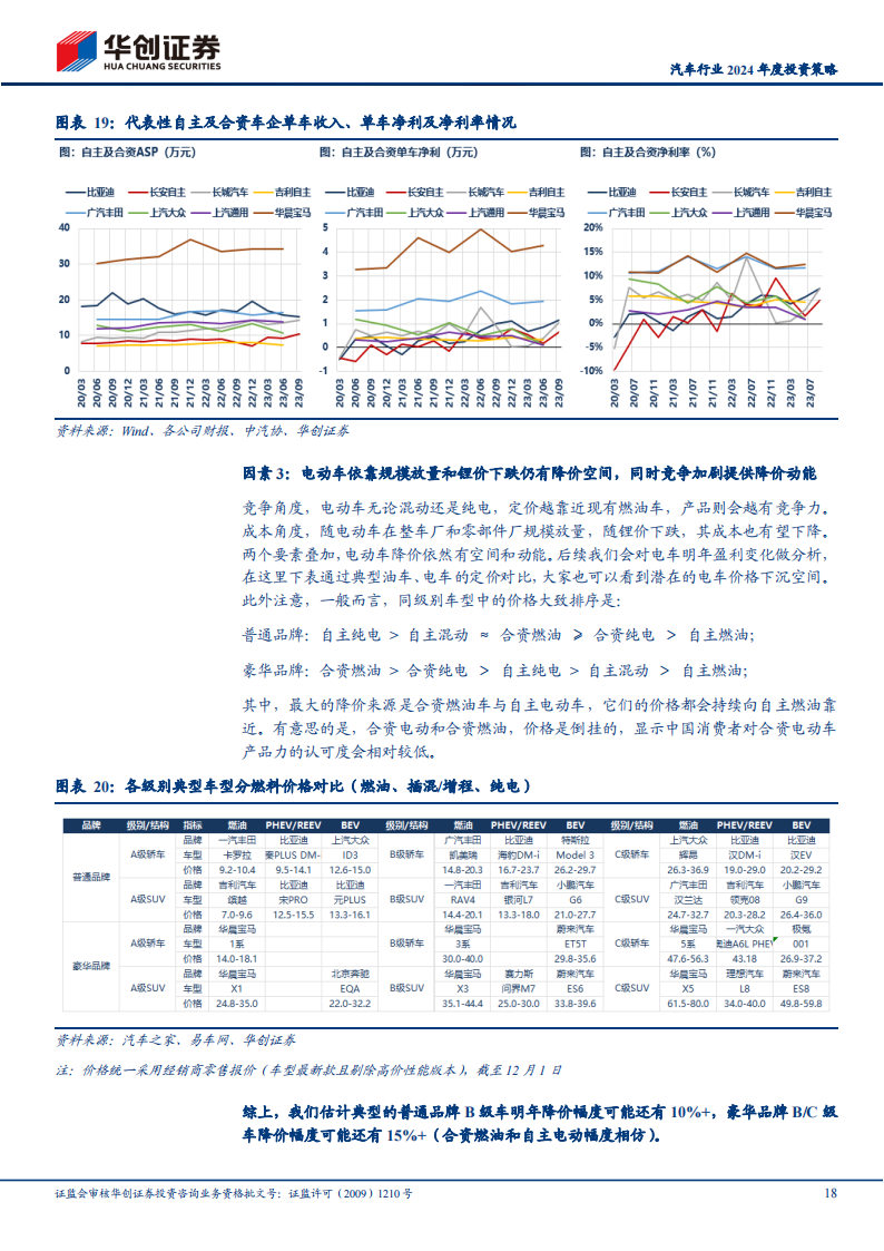 汽车行业2024年度投资策略：将船驶入新航线_17.png