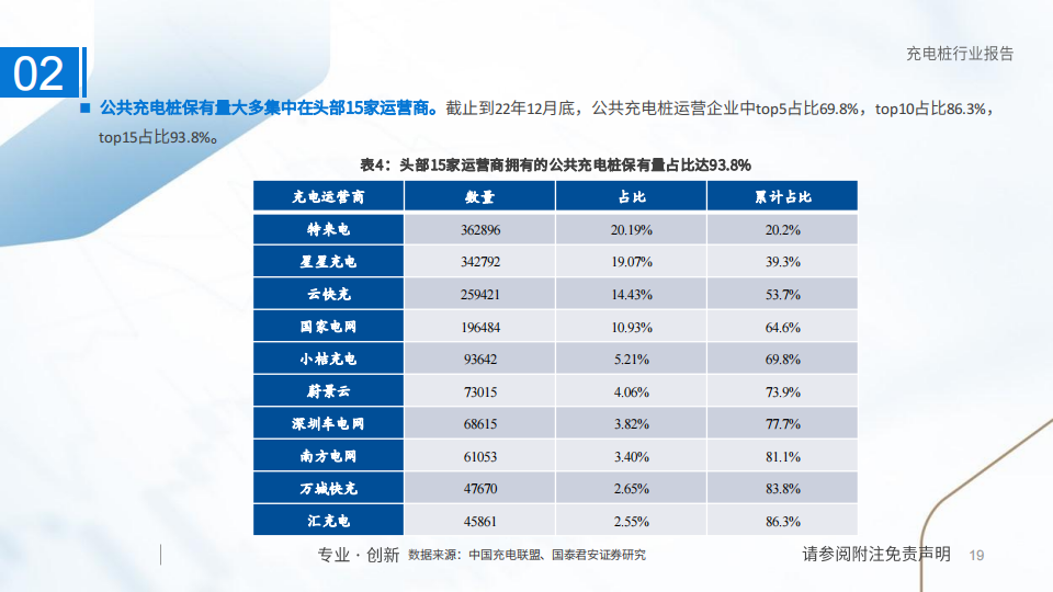 充电桩行业研究：国内外共振，充电桩进入发展快车道_18.png