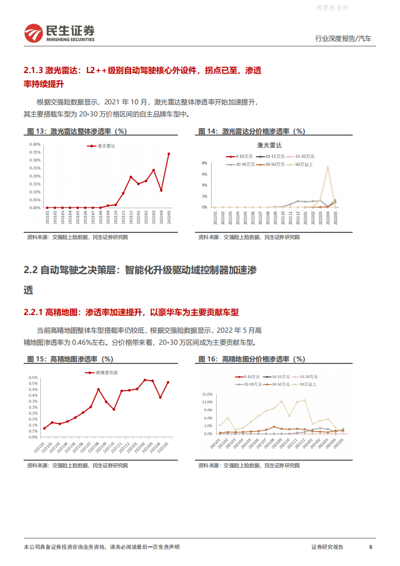 汽车行业智能汽车全景数据库月度跟踪：渗透率加速上行-2022-06-智能网联_05.png