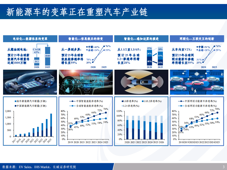 汽车电子产业链全景梳理：新能源车之半导体&硬科技投资宝典_02.png