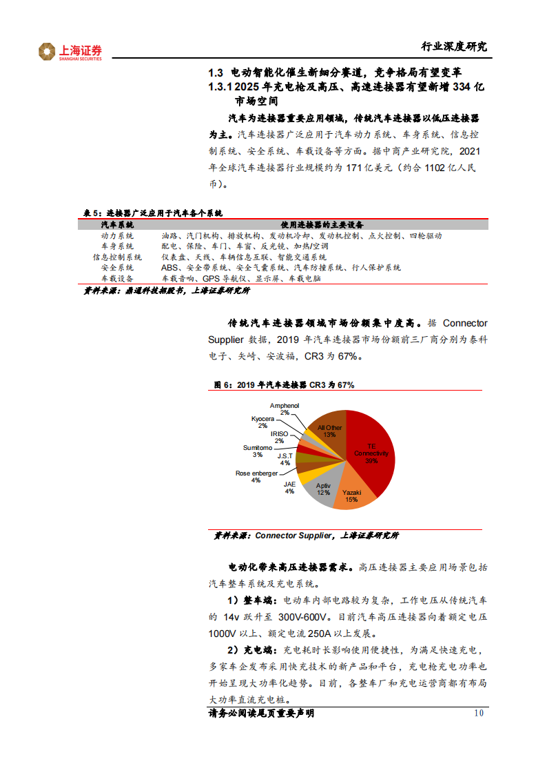 汽车连接器行业研究报告：鉴巨头泰科成长之史，寻向上突破之路_09.png