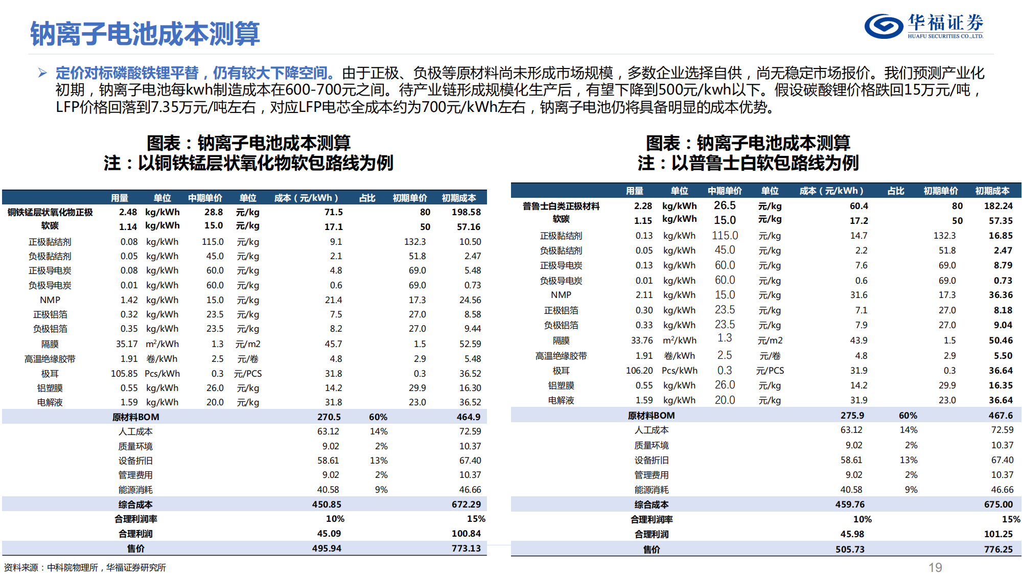 钠离子电池深度研究报告：钠电量产元年来临，重视“变革”与“切换”_18.png