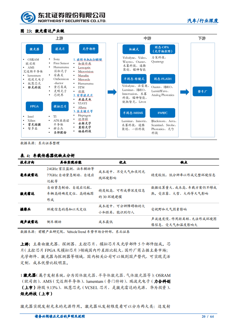 汽车行业深度报告：智能驾驶产业链梳理_19.png