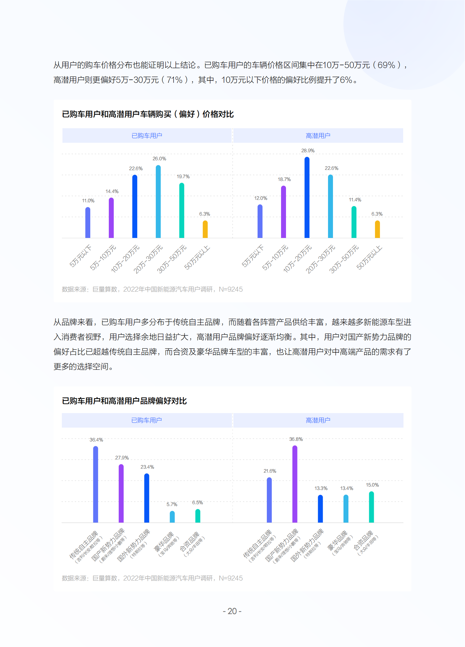 2022中国新能源汽车发展趋势白皮书_22.png