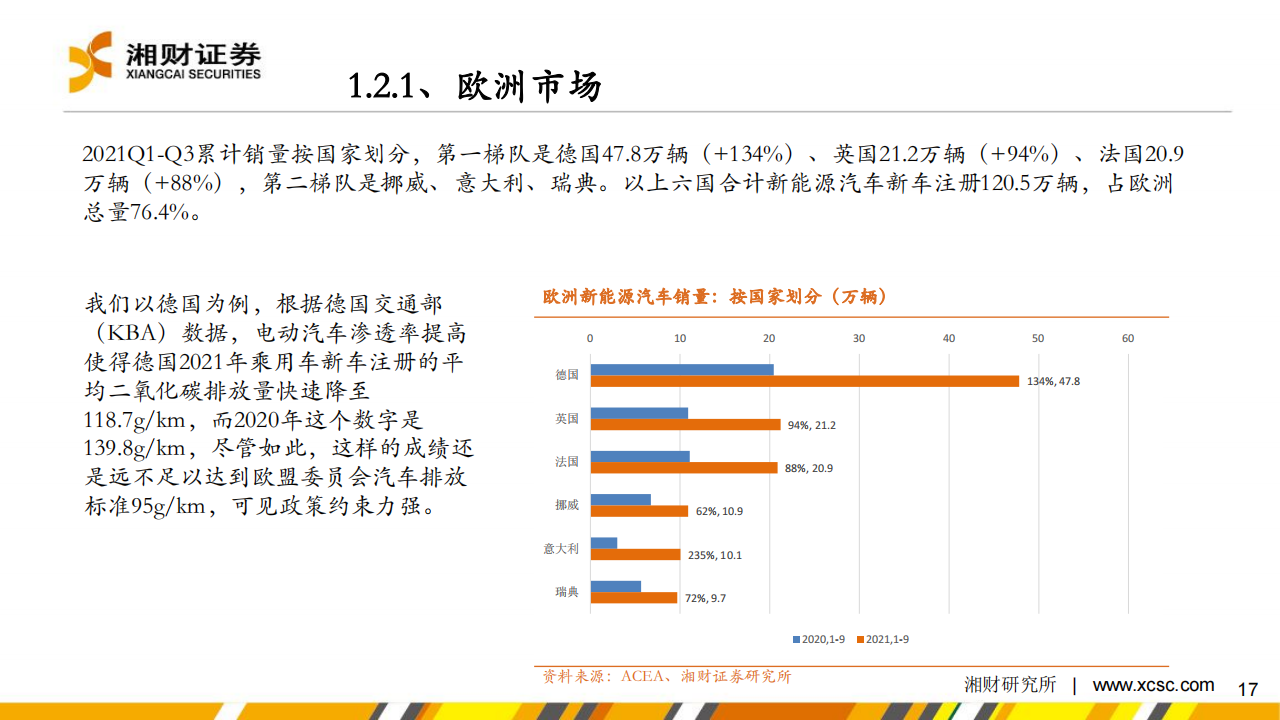 新能源汽车行业研究及2022年度策略：新能源汽车市场欣欣向荣，产业链景气高涨_16.png