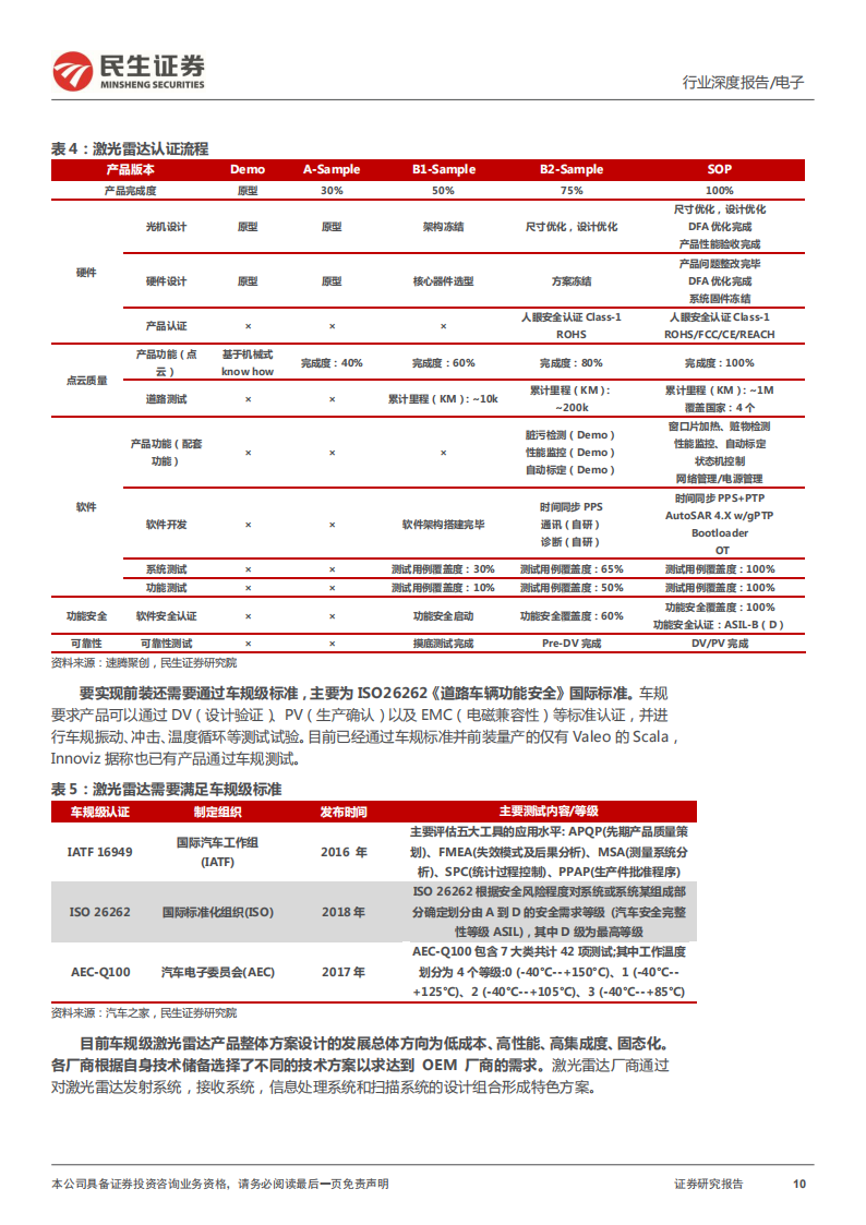 汽车电子之激光雷达行业研究：激光雷达星辰大海，国产供应链初长成_09.png