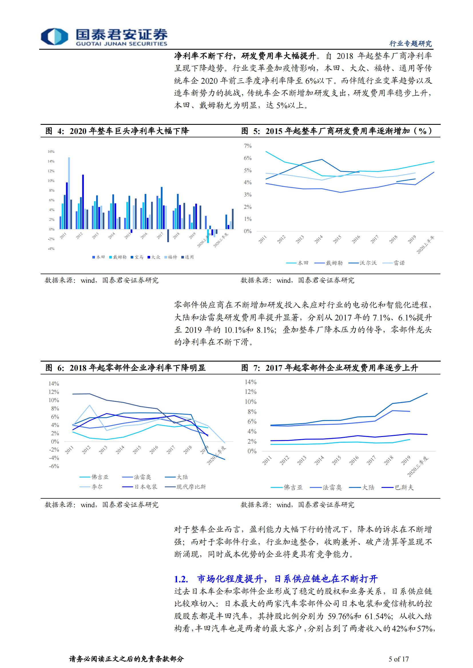 汽车零部件行业专题研究报告：中国汽车零部件企业，加速全球化进程_04.png