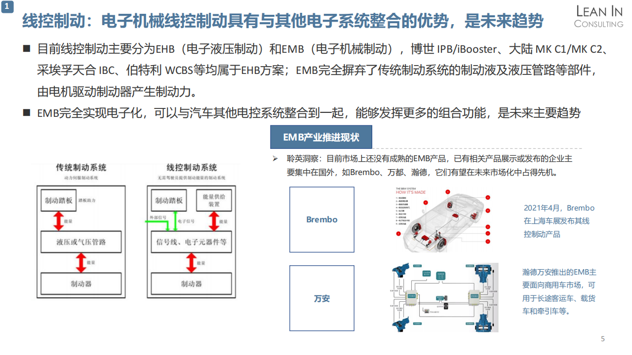 线控底盘市场趋势分析_04.png