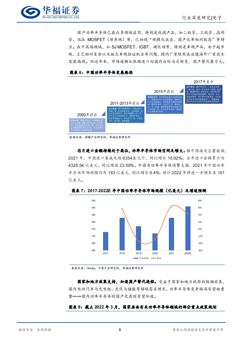 功率半导体行业深度报告：能源变革大时代，功率器件大市场_07.png