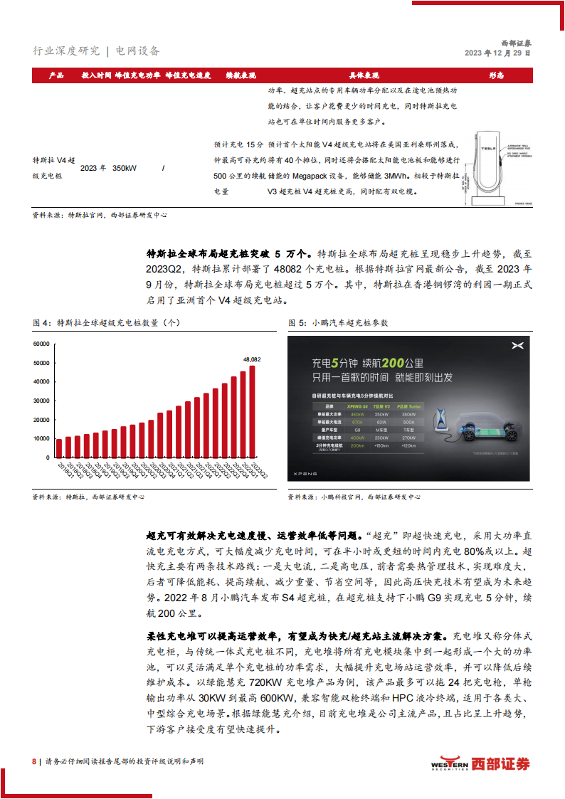 充电桩行业深度报告：车桩比矛盾凸显，液冷超充步入量产元年_07.png