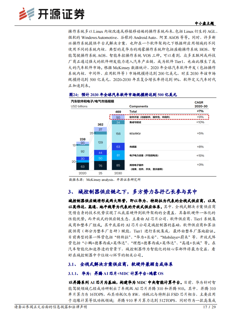 汽车域控制器行业研究报告：智能汽车的“大脑”_16.png