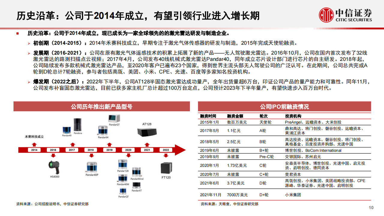 一张图初探禾赛科技：激光雷达量产龙头_09.png