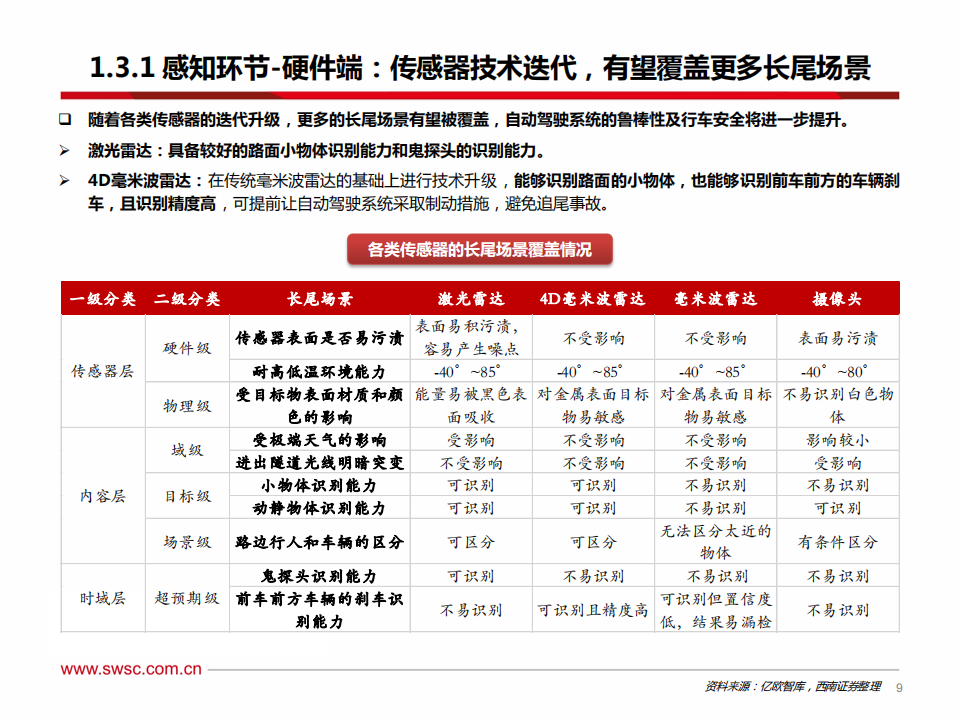 AI行业专题：从特斯拉FSD看人工智能，端到端模型赋能自动驾驶，机器人引领具身智能_09.png