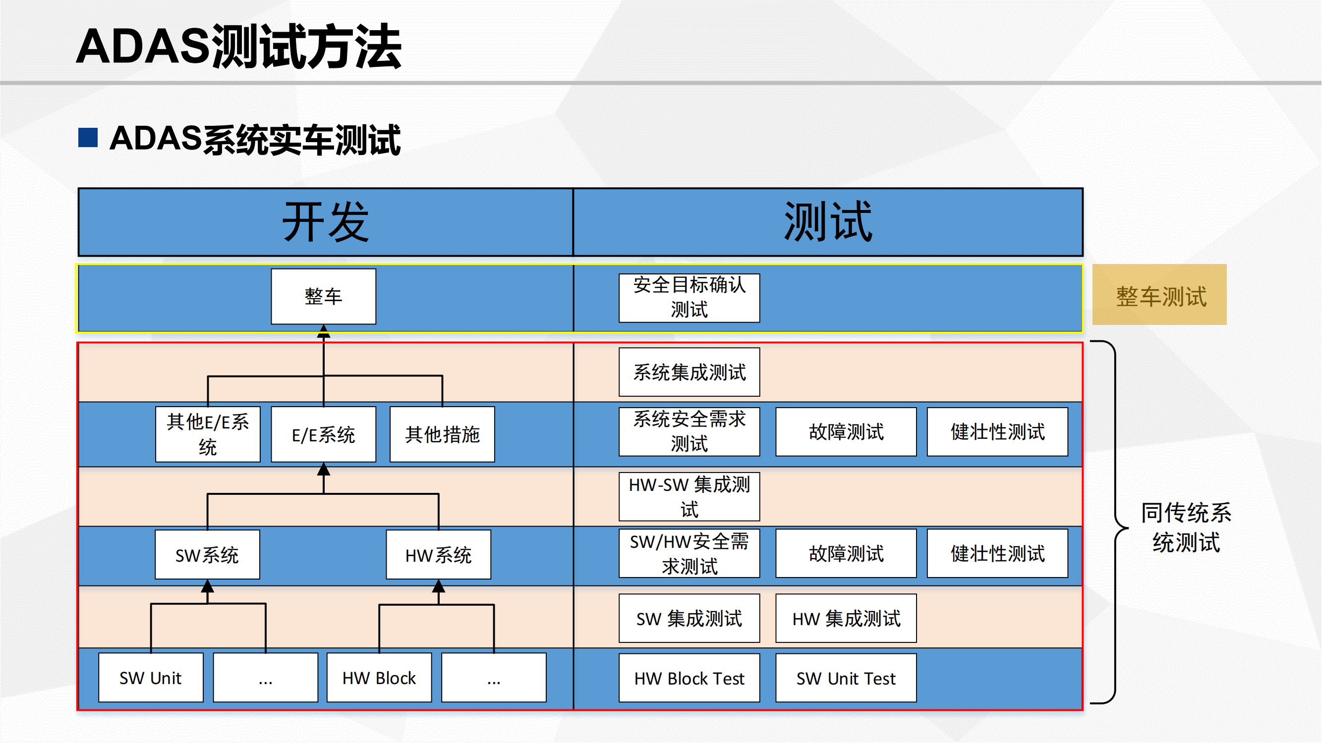 功能安全验证_34.png