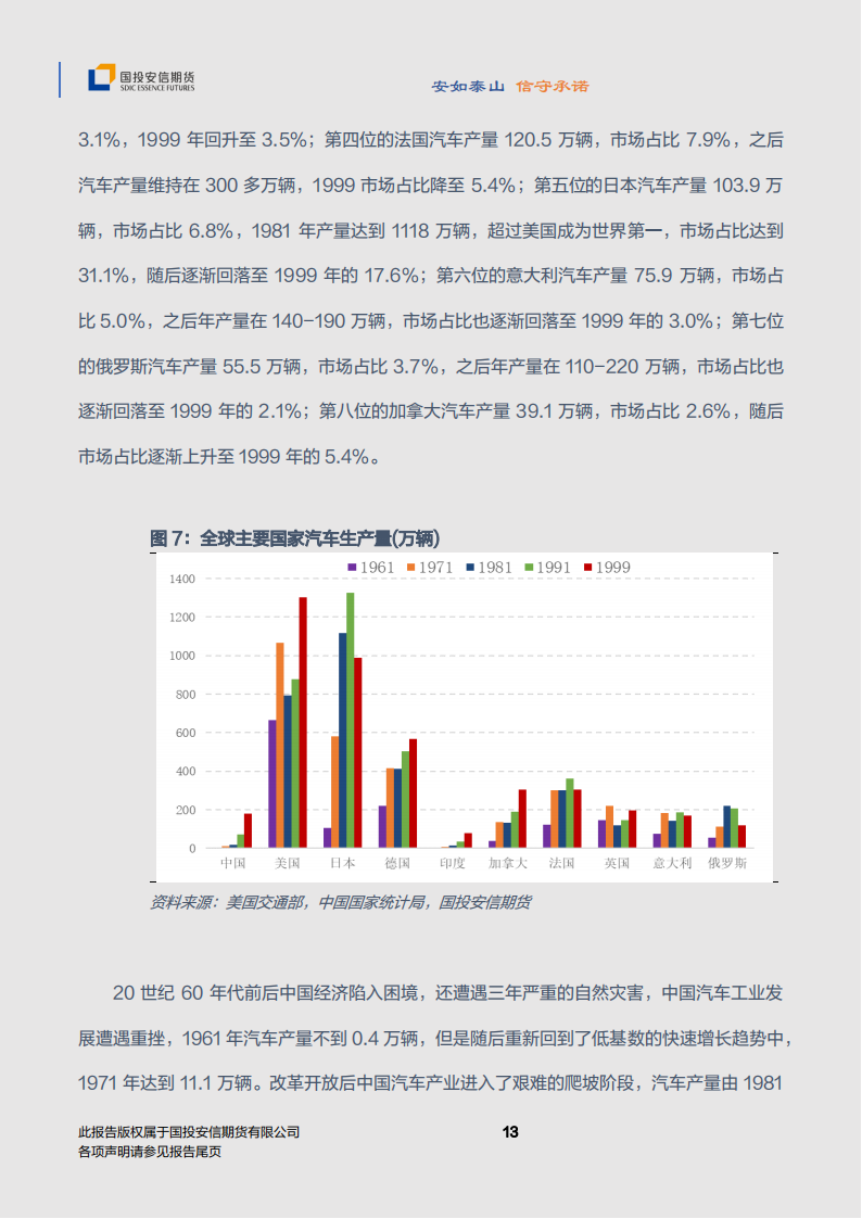 汽车行业专题报告：20号胶与汽车联动，NR期货与产业共生_13.png