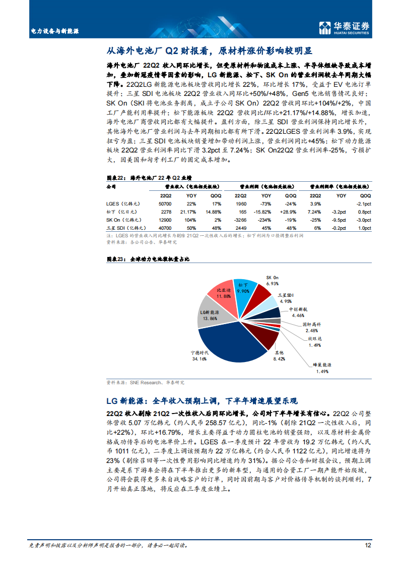 2022年上半年海外新能源车市场回顾-2022-08-市场解读_11.png