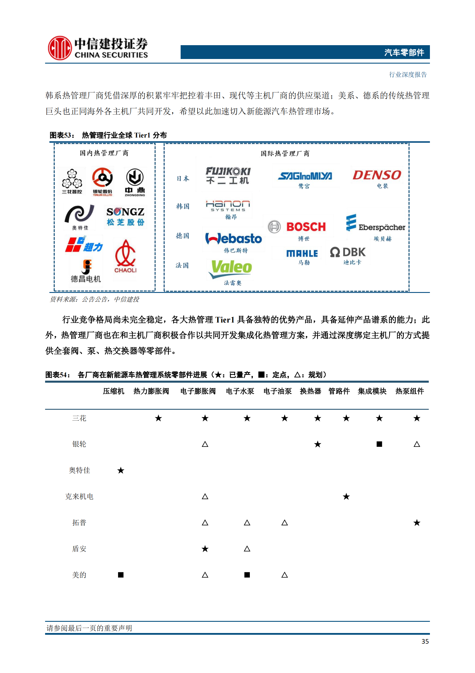 新能源汽车热管理技术专题研究：特斯拉解决方案迭代启示_36.png