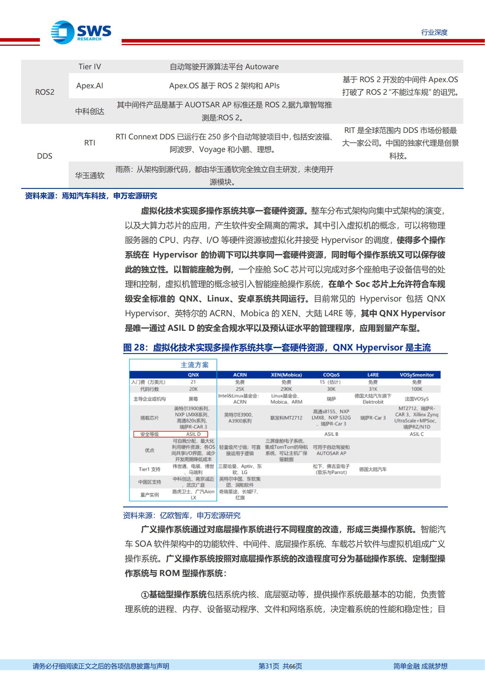 汽车智能化发展趋势深度解析：找到爆发力与空间兼具的7大赛道_30.png