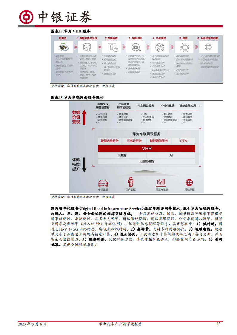 华为汽车产业链深度报告：三种合作模式并行，赋能车企打造优质产品_12.png