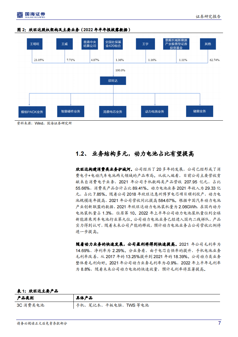 欣旺达（300207）研究报告：消费电池巨头，动力电池快速崛起_06.png