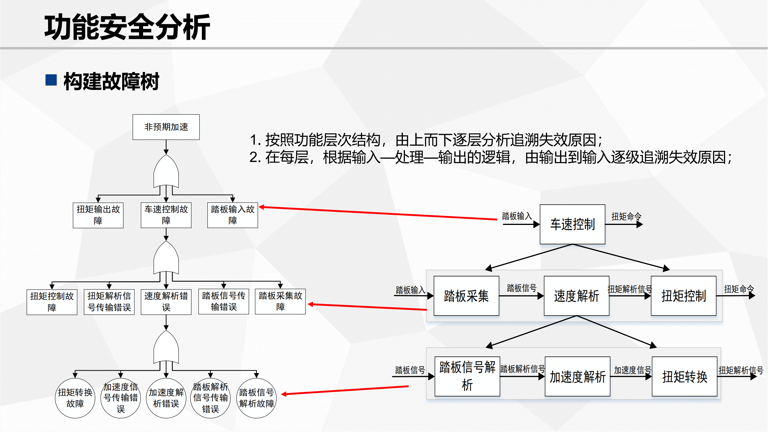 功能安全验证_09.png