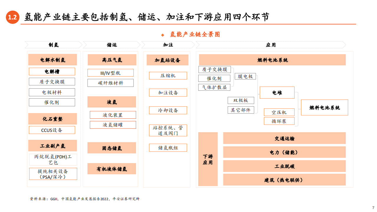 氢能源行业专题报告：应用场景多点开花，燃料电池前景广阔_06.png