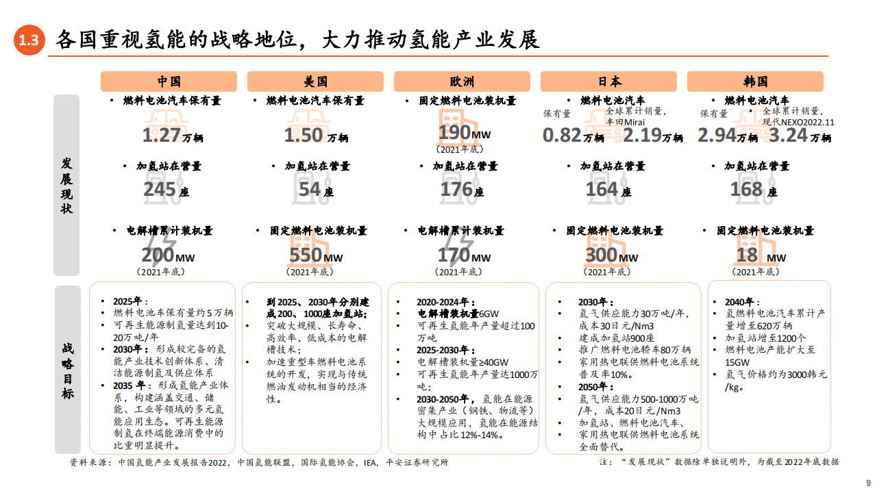 氢能源行业专题报告：应用场景多点开花，燃料电池前景广阔_08.png