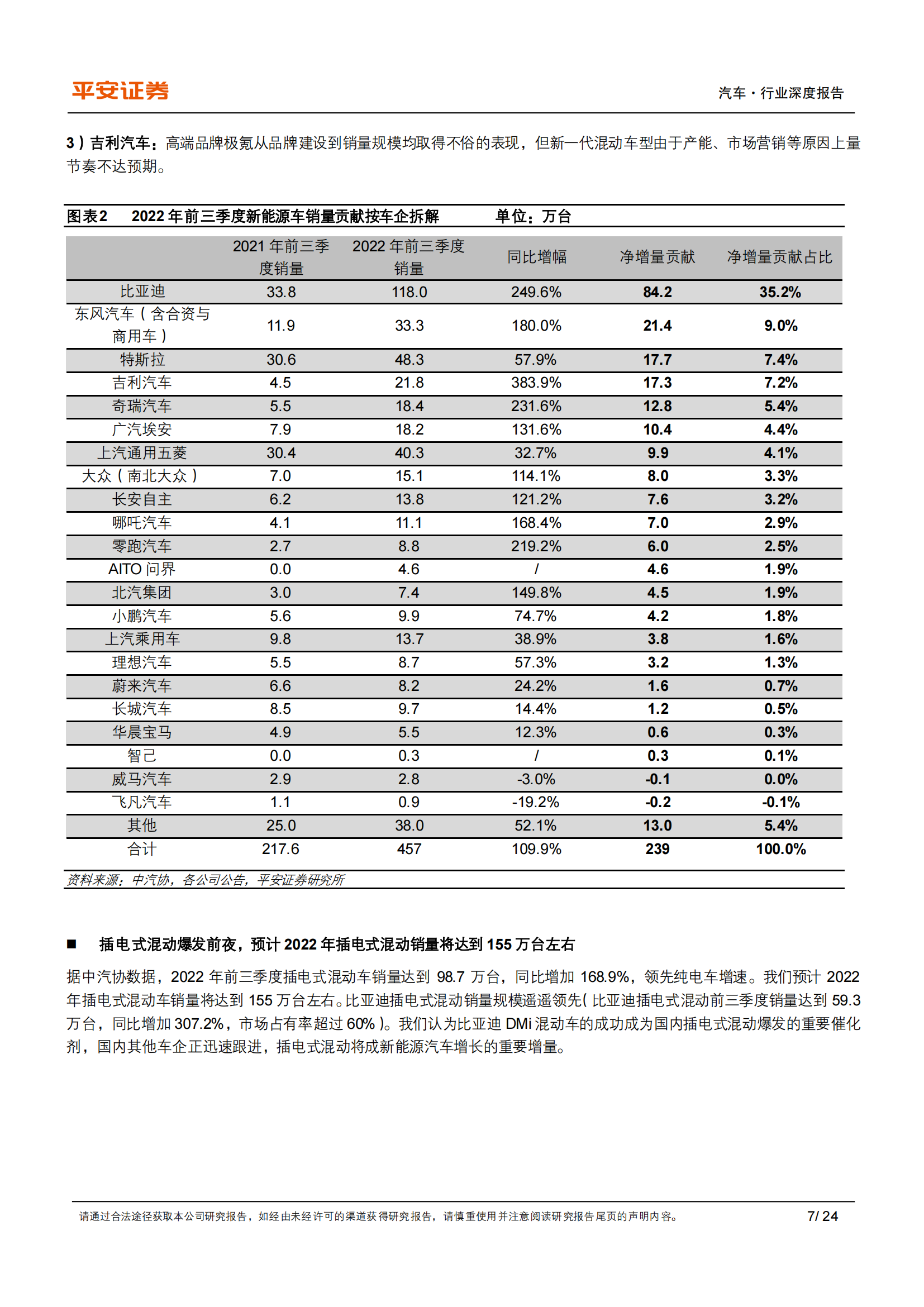 2023年新能源汽车供需格局展望：预计插混翻番，看好高端纯电_06.png