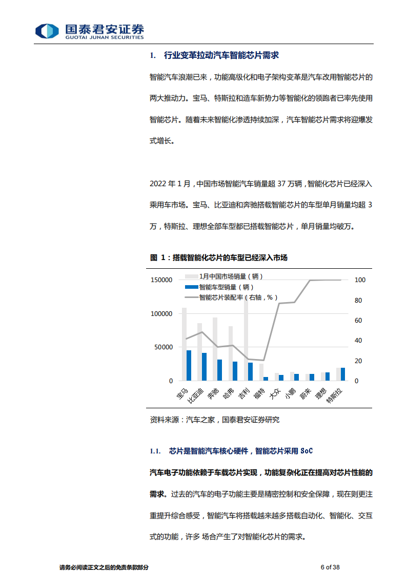 汽车芯片行业专题研究：汽车智能芯片需求爆发，国产替代开启_05.png