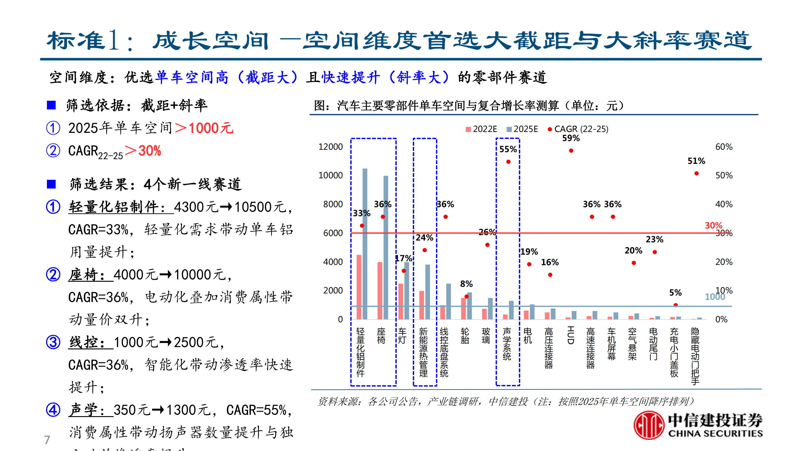 乘用车座椅行业研究：大空间本土破局与消费升级的同频共振_06.png