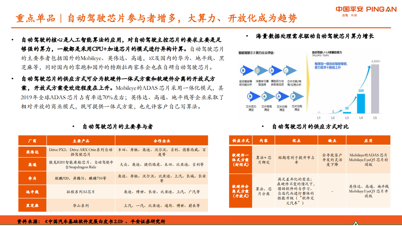 半导体行业之汽车芯片专题研究：供需紧张格局将持续，国内厂商机会凸显_12.png