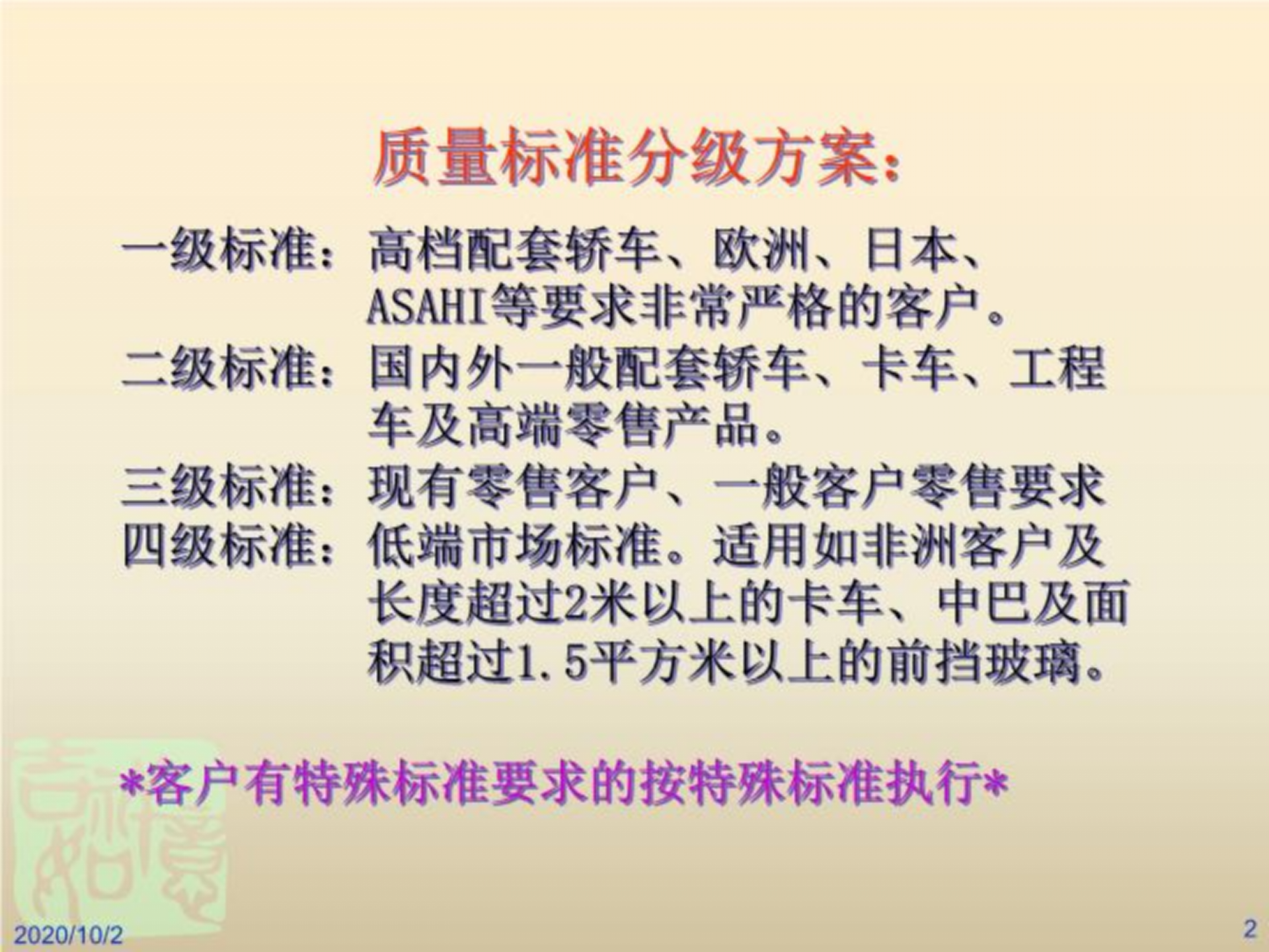 汽车前挡风玻璃标准讲解(精选)_02.png