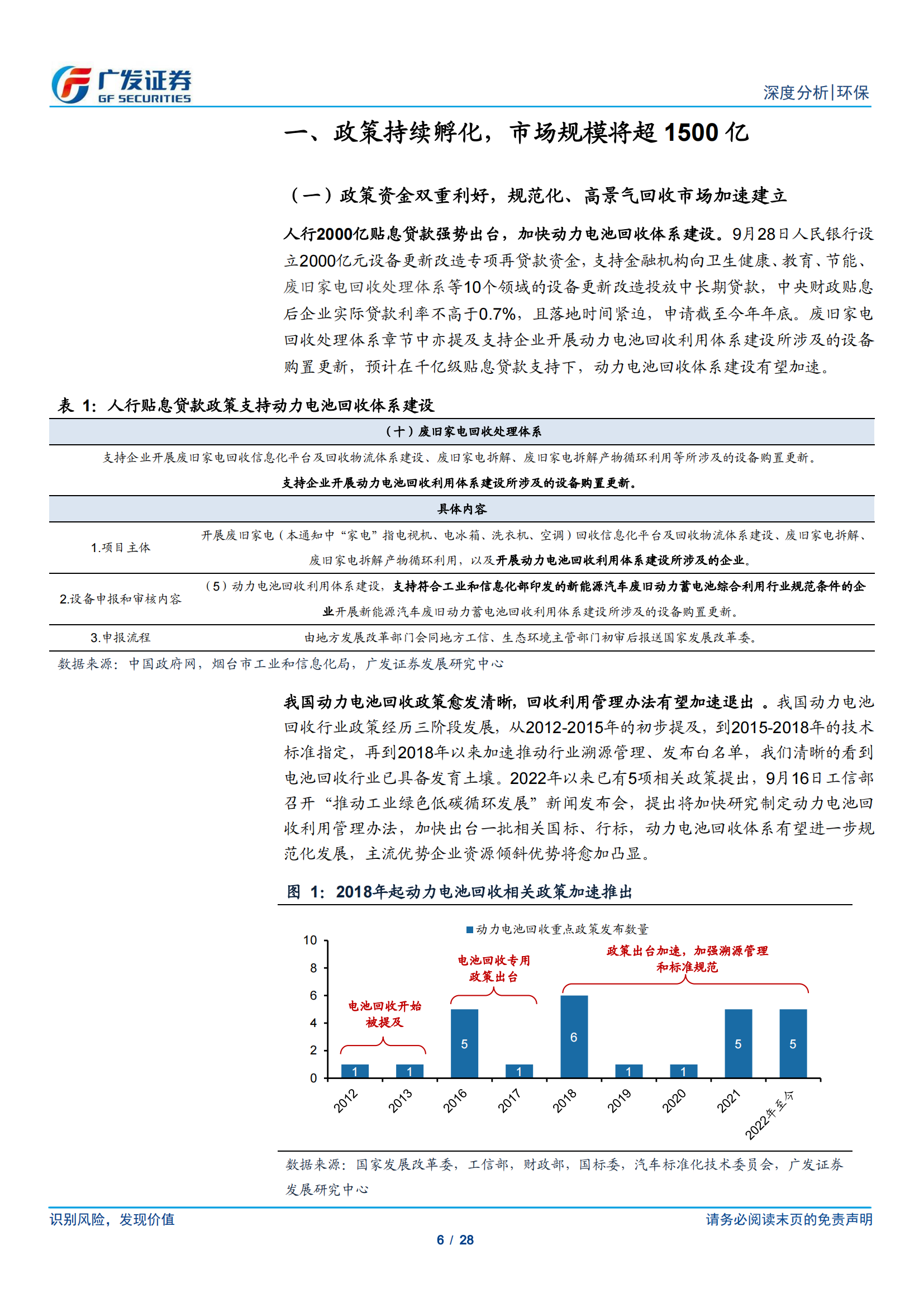 动力电池回收专题研究：政策鼓励 千舟竞发，渠道、技术、产业链为重中之重_05.png