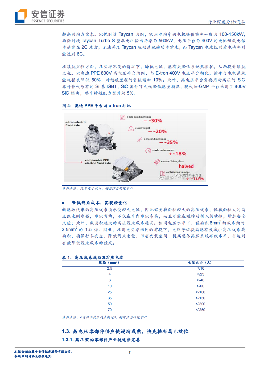 汽车超级快充产业研究：超级快充时代来临，高电压平台加速渗透_06.png