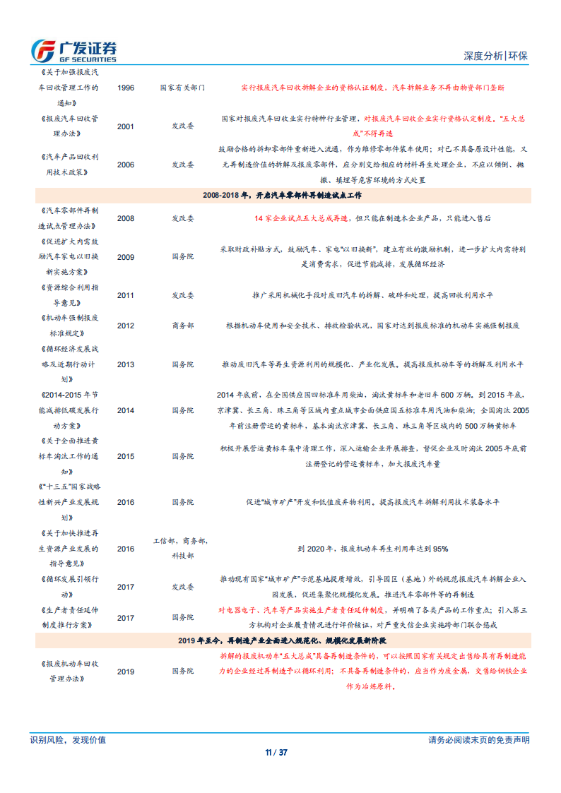 汽车拆解行业研究：锂电池回收+五大总成，再生价值促汽车拆解快速发展_10.png