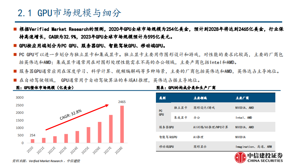 GPU行业深度研究：AI大模型浪潮风起，GPU芯片再立潮头_19.png