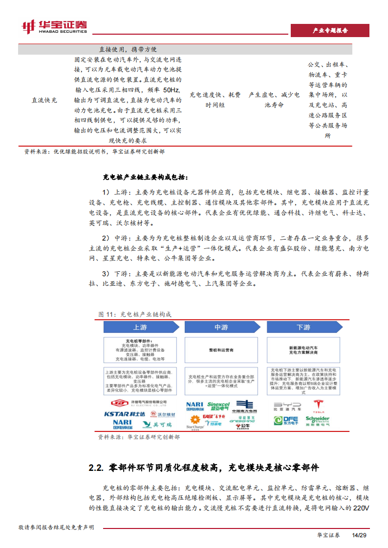 充电桩行业研究报告：充电桩迎来加速期，出海认证+渠道+技术构建α壁垒_13.png