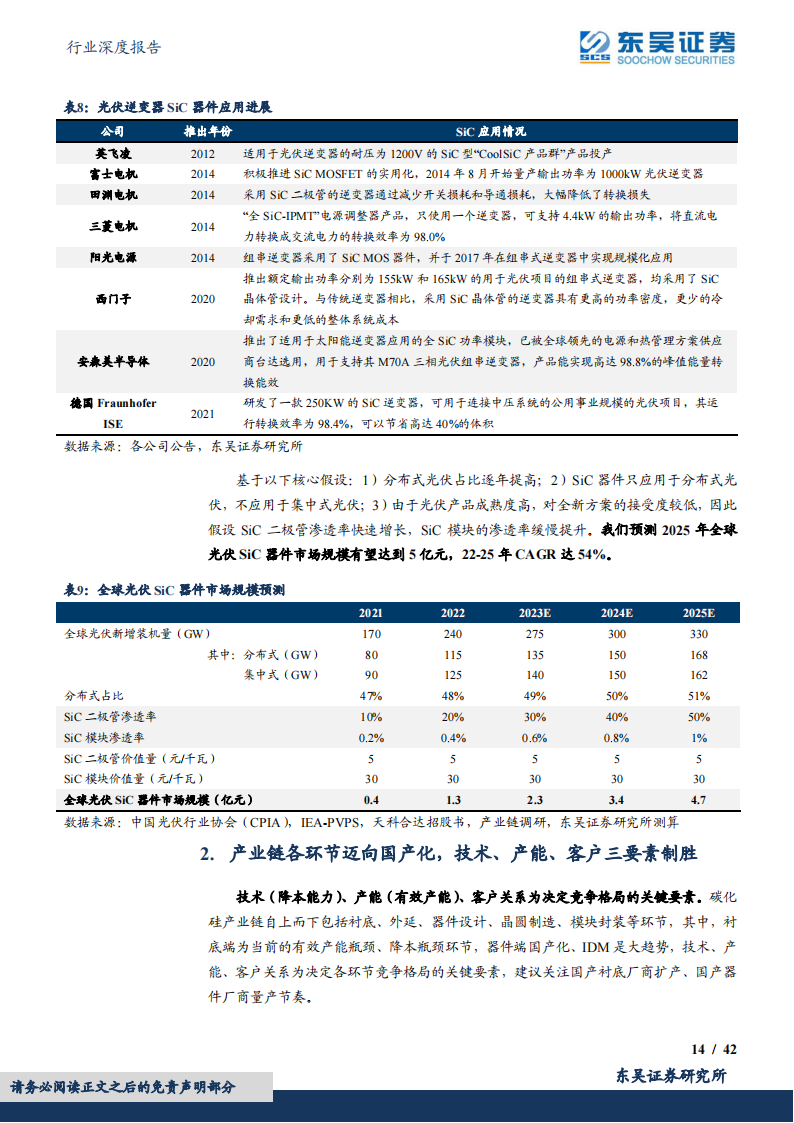 碳化硅行业专题报告：碳化硅车型密集发布，关注国产衬底厂商扩产、器件厂商上车进展_13.png