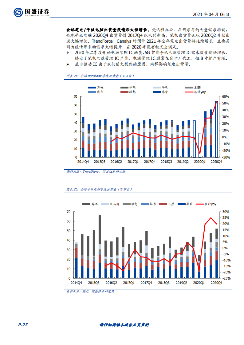 202104-GOOD-中国半导体行业173页深度研究报告：牛角峥嵘_26.png