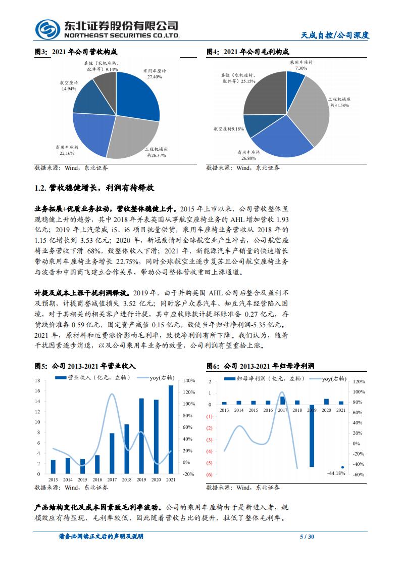 天成自控（603085）研究报告：乘用车座椅格局重塑，龙头利润率反转在即_04.png