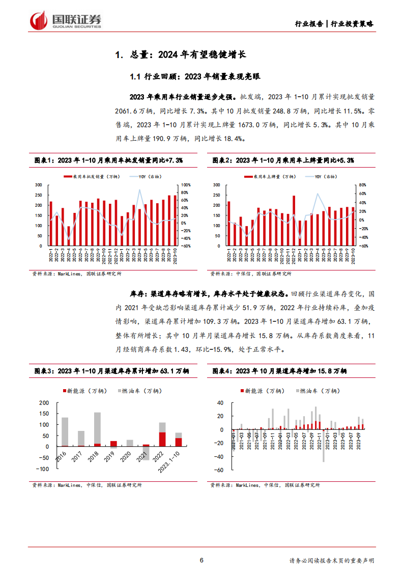 汽车行业2024年投资策略：智驾驱动成长，创新打开空间_05.png