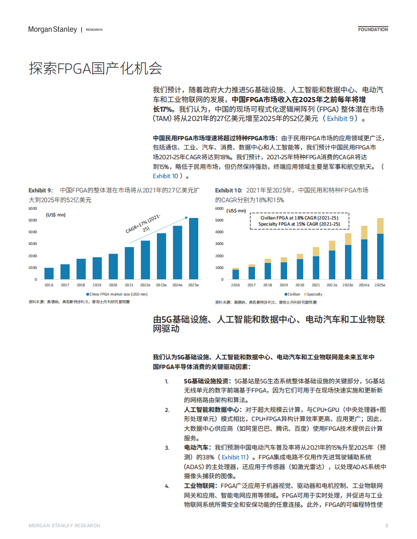 摩根士丹利-中国半导体国产化，中国将如何弯道超车；探索FPGA国产化机会-2022-08-零部件_04.png