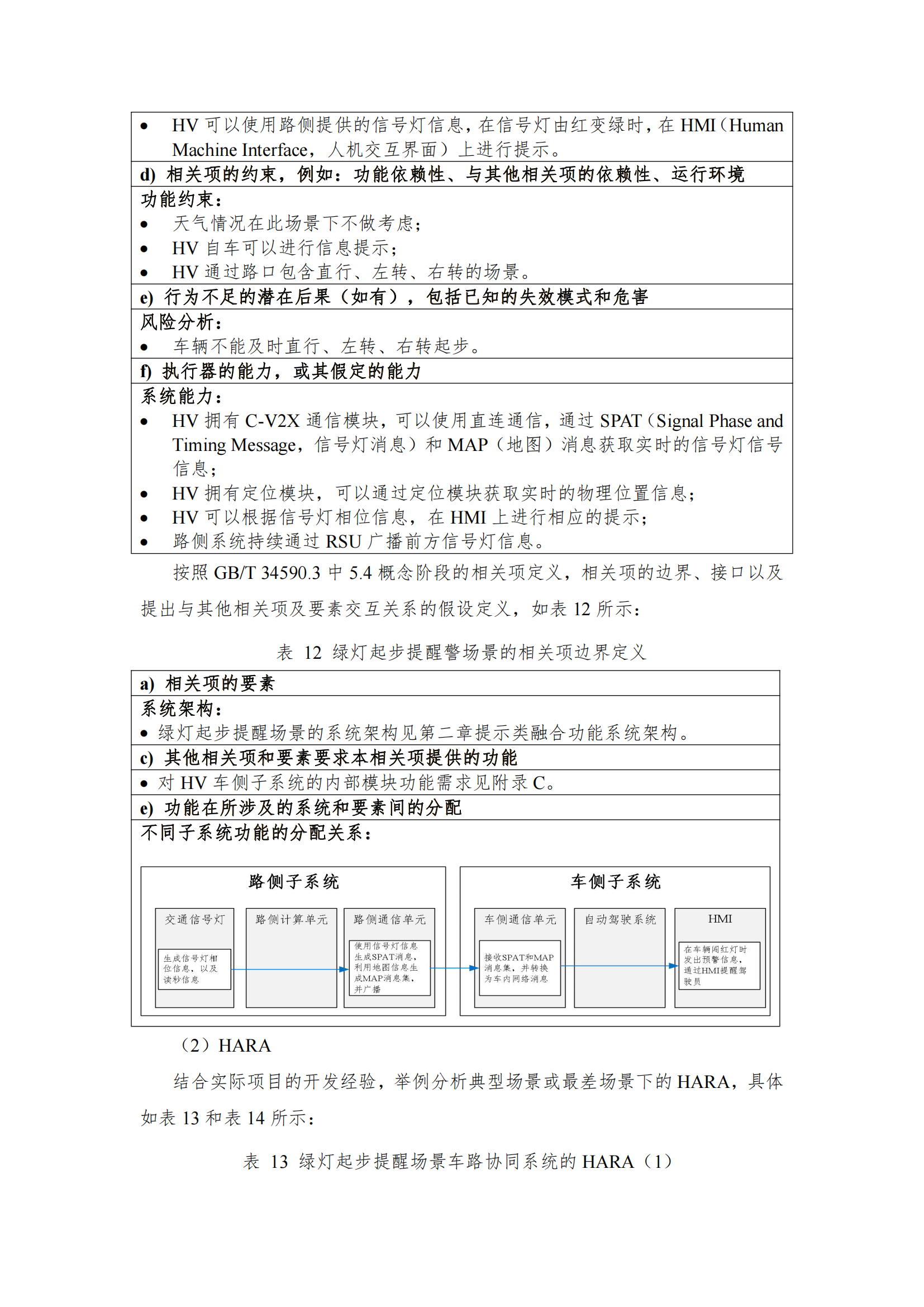 C-V2X与单车智能融合功能及应用白皮书_16.png