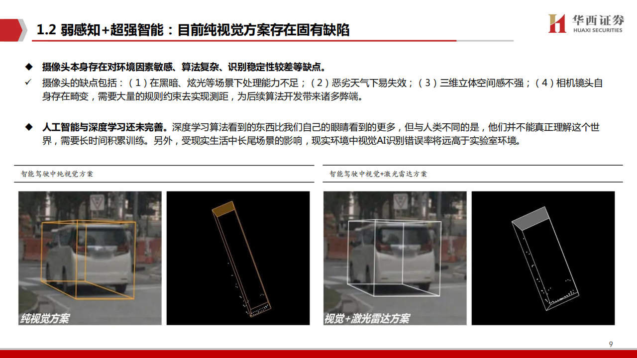 激光雷达行业研究：汽车智能化中的黄金赛道_08.png