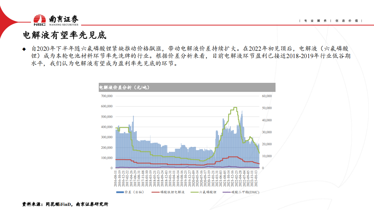 电动车与储能行业2023年二季度投资策略：行业竞争加剧，关注需求复苏_09.png