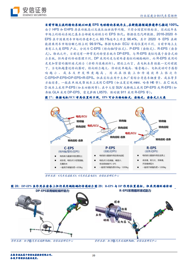 汽车线控底盘行业专题分析：实现高阶自动驾驶的必要条件，各环节将迎加速量产期_19.png